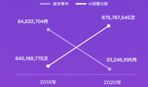 G7大數(shù)據(jù)丨G7公路貨運(yùn)指數(shù)2020年度報(bào)告發(fā)布！