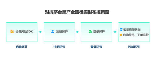 數(shù)美科技觀(guān)察 