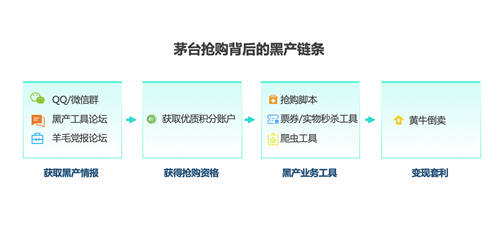 數(shù)美科技觀(guān)察 
