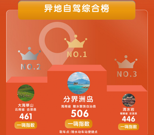 春節(jié)租車市場有多火？一嗨租車的答案來了！