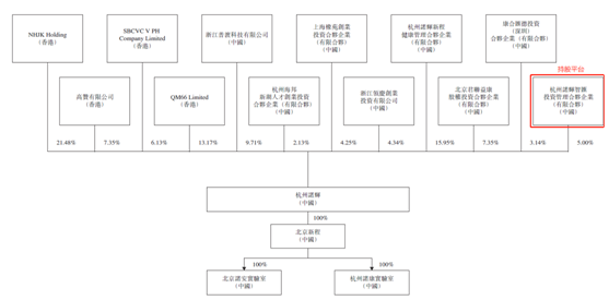 老虎證券ESOP: 上市首日漲超200%！牛年第一股如何成就億萬富翁