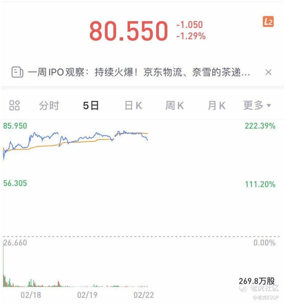 老虎證券ESOP: 上市首日漲超200%！牛年第一股如何成就億萬富翁