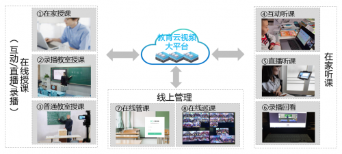 小魚易連在線互動課堂助高?！霸崎_學(xué)”