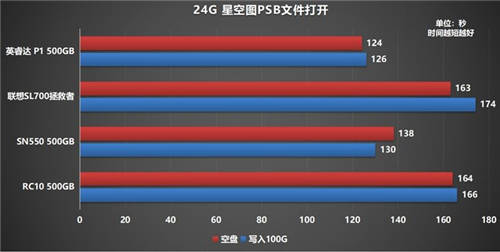 如何選購(gòu)高性?xún)r(jià)比固態(tài)硬盤(pán)？鎧俠RC10穩(wěn)定表現(xiàn)給人驚喜