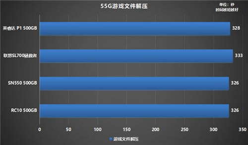 如何選購(gòu)高性?xún)r(jià)比固態(tài)硬盤(pán)？鎧俠RC10穩(wěn)定表現(xiàn)給人驚喜