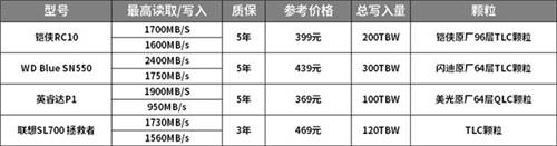 如何選購(gòu)高性?xún)r(jià)比固態(tài)硬盤(pán)？鎧俠RC10穩(wěn)定表現(xiàn)給人驚喜