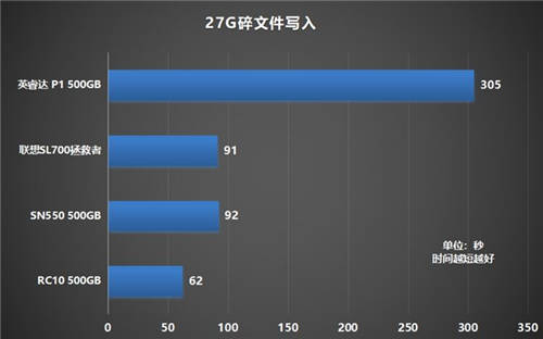如何選購(gòu)高性?xún)r(jià)比固態(tài)硬盤(pán)？鎧俠RC10穩(wěn)定表現(xiàn)給人驚喜