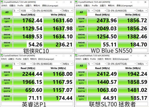 如何選購(gòu)高性?xún)r(jià)比固態(tài)硬盤(pán)？鎧俠RC10穩(wěn)定表現(xiàn)給人驚喜