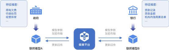 BAI 2020年度全球創(chuàng)新獎項揭曉，平安科技蜂巢聯(lián)邦智能平臺獲國際認可
