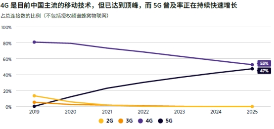 2021 MWC上海｜共執(zhí)牛耳，2021亞洲移動大獎盛大揭幕