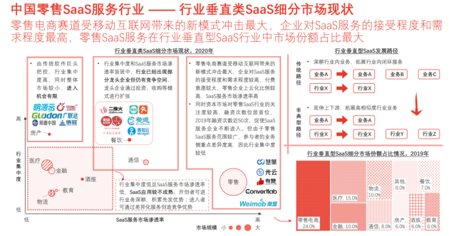 零售SaaS迎來風口 慧策助力零售智能化升級