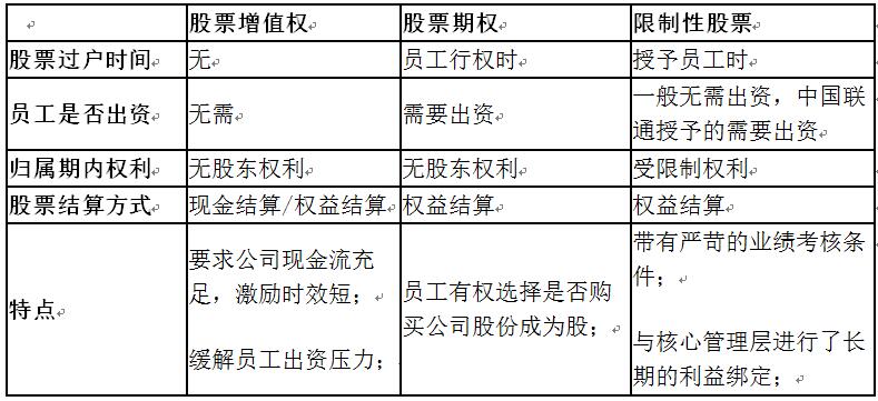 老虎證券ESOP：股價(jià)走勢(shì)感人，三大運(yùn)營商35億股股權(quán)激勵(lì)或許只是“黃粱一夢(mèng)”？