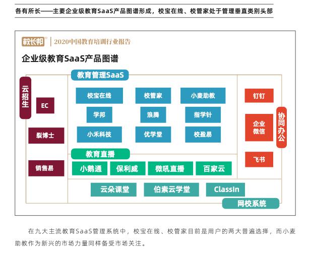 校寶在線、校管家、小麥助教三大教育SaaS平臺評測：誰的產品最有競爭力？