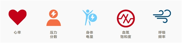 春意來襲，GARMIN LILY記錄滿“電”開場