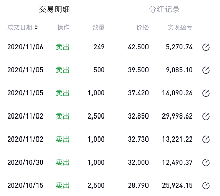 老虎證券「虎友說」：左手新能源，右手能源玉米，27歲的他幾次踩準(zhǔn)“黃金坑”