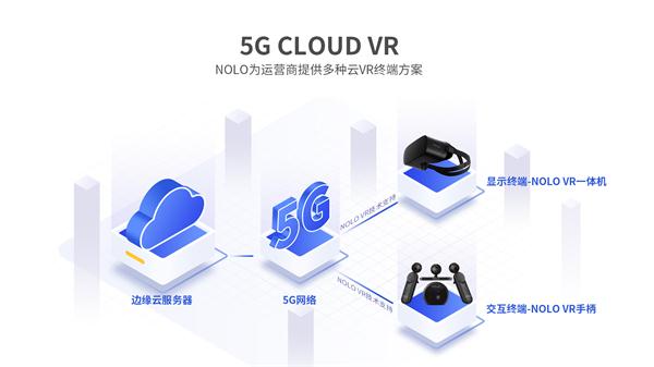 NOLO VR完成2000萬美元B輪融資，蔚來資本領(lǐng)投，老股東持續(xù)加碼