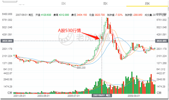 老虎證券：提高印花稅稅率，對(duì)港股潛在影響有多大？