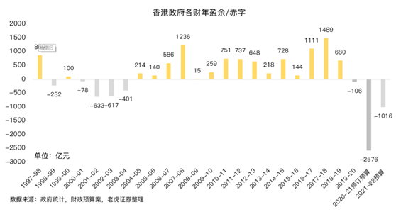 老虎證券：提高印花稅稅率，對(duì)港股潛在影響有多大？