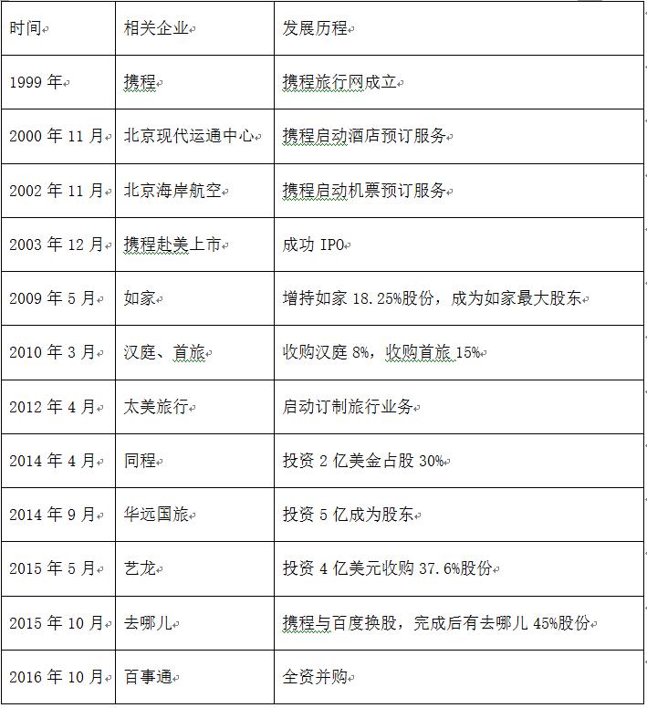 老虎證券ESOP：股價(jià)疲軟，股權(quán)激勵(lì)被迫頻繁調(diào)整，二次上市能拯救攜程嗎？