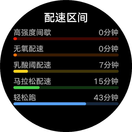 華為Watch GT 2 Pro 系統(tǒng)升級體驗：多了鎖屏密碼，還有這些實用的運動功能