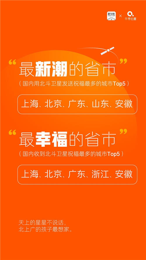 千尋位置再次開放衛(wèi)星星歷數(shù)據(jù)，發(fā)布全球首款衛(wèi)星社交應(yīng)用