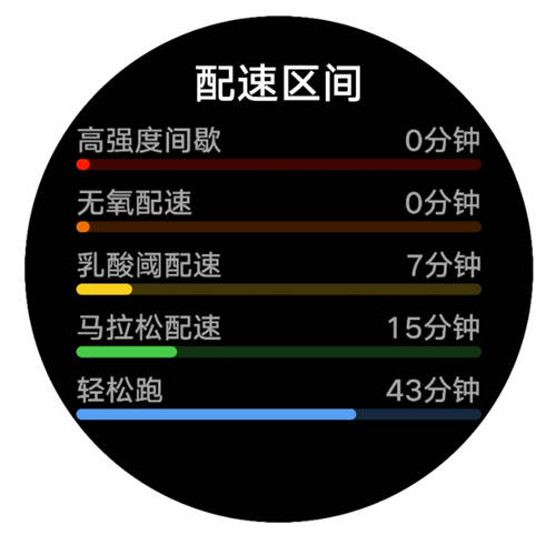 堅持跑步卻沒有效果？戴上HUAWEI WATCH GT 2 Pro，助你輕松達標