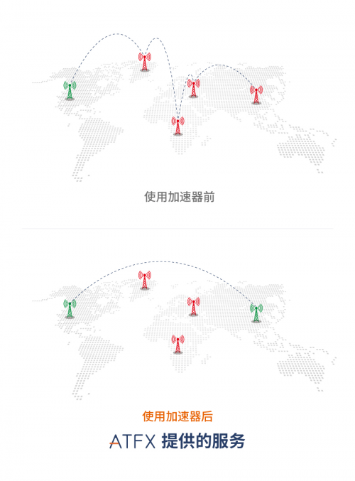 科技創(chuàng)新引領(lǐng)行業(yè)進(jìn)步，ATFX攜會(huì)員中心2.0再出發(fā)