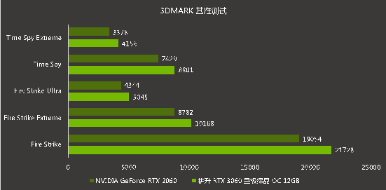 耕升芯寵入門必備，RTX 3060 正式解禁