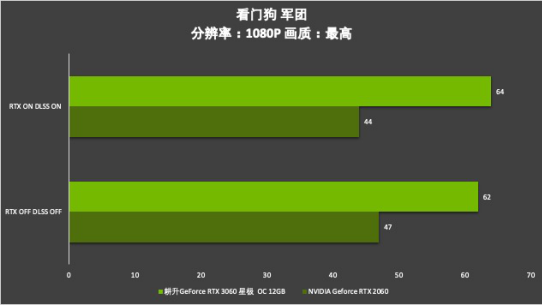 耕升芯寵入門必備，RTX 3060 正式解禁