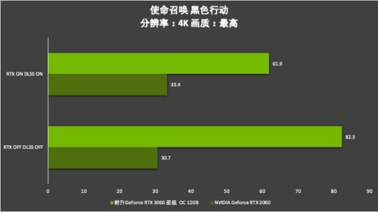 耕升芯寵入門必備，RTX 3060 正式解禁