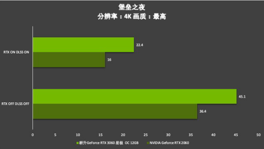 耕升芯寵入門必備，RTX 3060 正式解禁