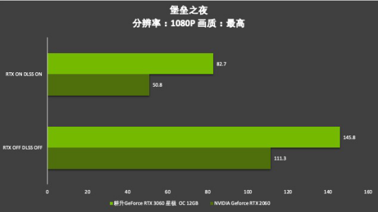 耕升芯寵入門必備，RTX 3060 正式解禁