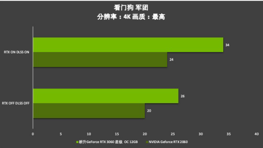 耕升芯寵入門必備，RTX 3060 正式解禁