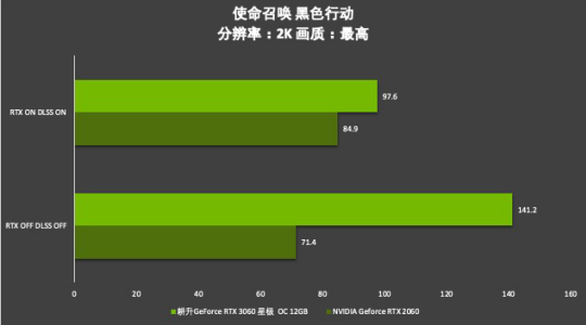 耕升芯寵入門必備，RTX 3060 正式解禁