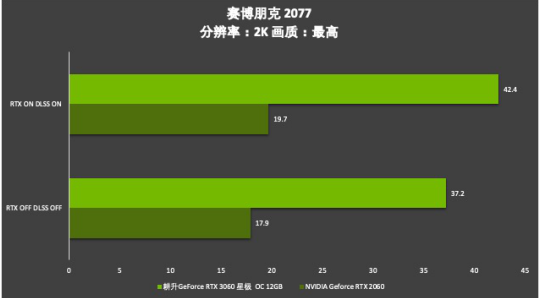 耕升芯寵入門必備，RTX 3060 正式解禁