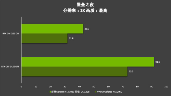 耕升芯寵入門必備，RTX 3060 正式解禁