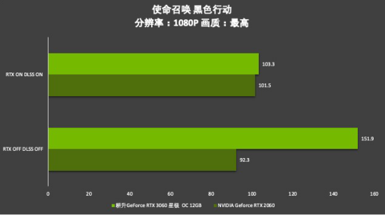 耕升芯寵入門必備，RTX 3060 正式解禁