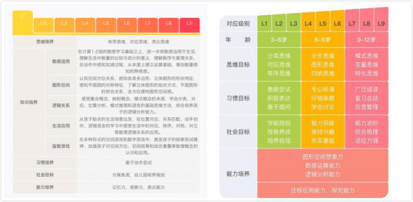 豌豆思維和火花思維，哪家比較好?