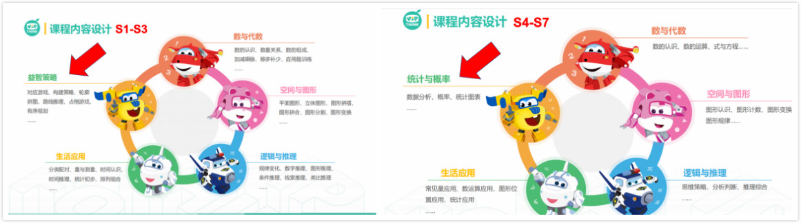 豌豆思維和火花思維，哪家比較好?