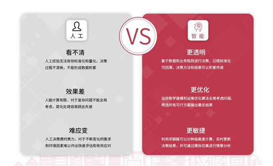 Gartner2021科技趨勢：開啟智能決策的春天？