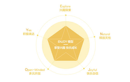 贏在未來(lái)競(jìng)爭(zhēng)力，瓜瓜龍啟蒙推ENJOY啟蒙理念全力突圍興趣啟蒙