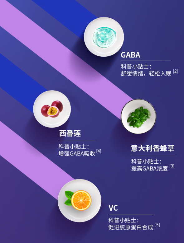 BUFFX SLEEP深入睡眠障礙市場，探索賽道新模式