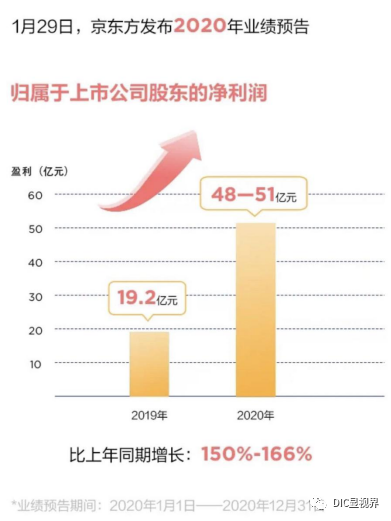 DIC直擊：京東方將參展DIC 2021，智慧物聯(lián)生態(tài)布局提速