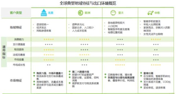 亞馬遜、新蛋、WISH上榜艾瑞2020-2021中國跨境電商年度發(fā)展報告