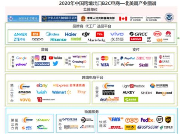 亞馬遜、新蛋、WISH上榜艾瑞2020-2021中國跨境電商年度發(fā)展報告