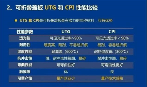 折疊屏選購(gòu)指南：不止看形態(tài)，屏幕材質(zhì)、體驗(yàn)也是關(guān)鍵！