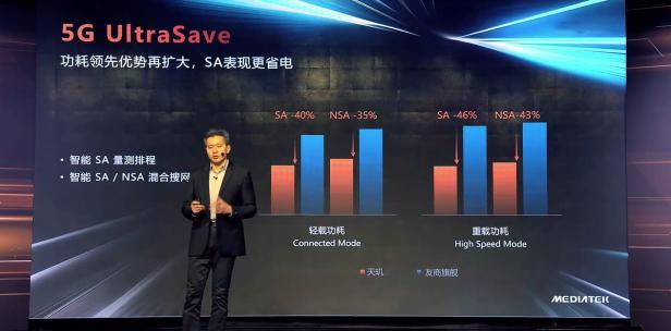 首款臺積電6nm終端來了！vivo S9首發(fā)天璣1100，性能功耗雙滿分！