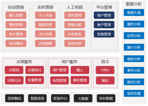 信也科技發(fā)布PMS精準(zhǔn)營銷智能平臺 打造數(shù)字化營銷新模式