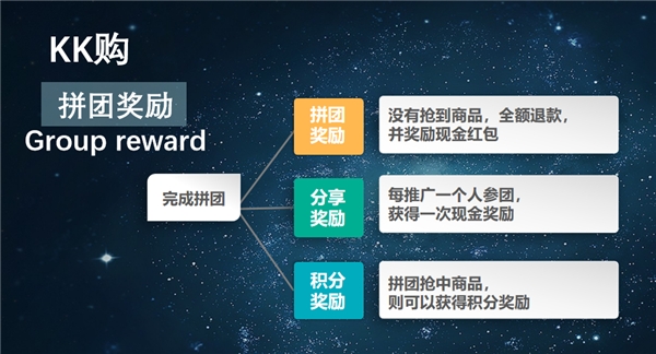 KK購方光芳：消費(fèi)引領(lǐng)“體驗(yàn)經(jīng)濟(jì)”，娛樂電商已成風(fēng)向標(biāo)