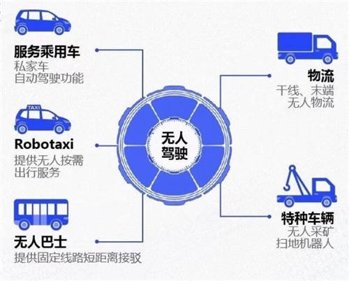 數(shù)億Pre-A輪融資 毫末智行為何被頭部資本青睞？